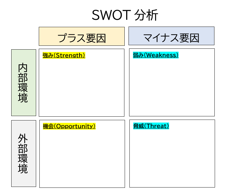 SWOT分析-1
